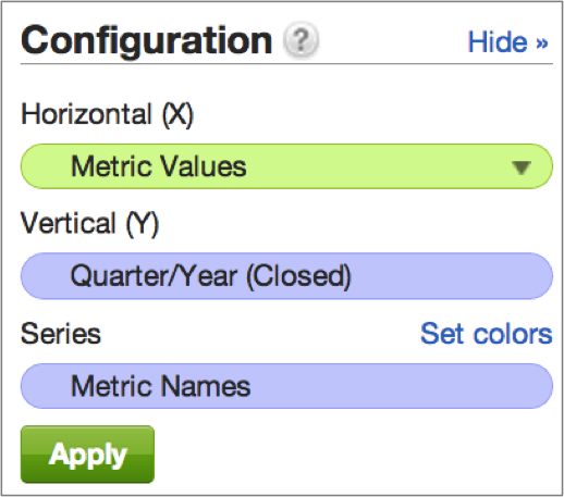Configuration sub-pane, which determines the metrics and attributes of report