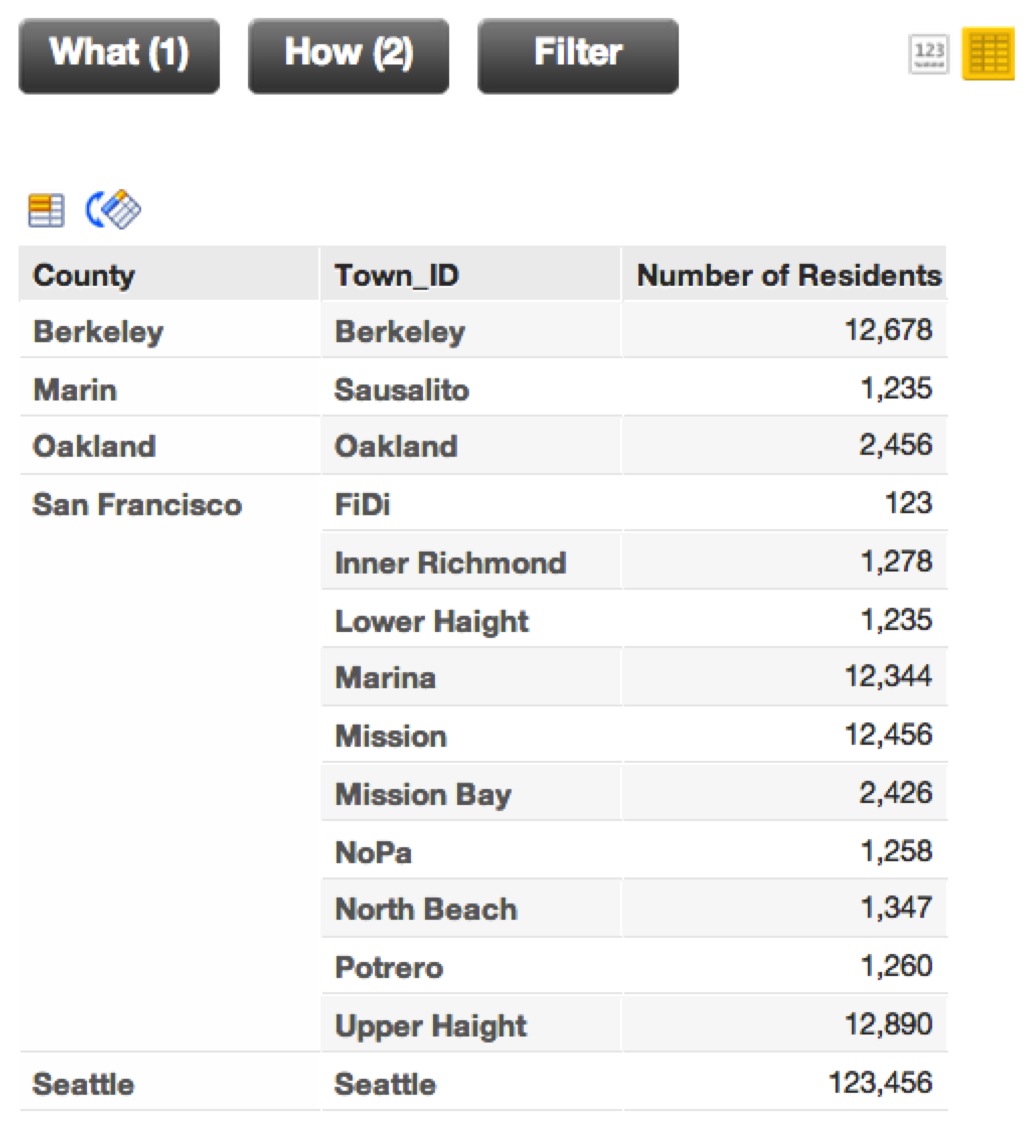 Number of Residents sliced by Town and County
