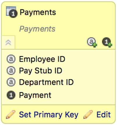 Payments dataset with specified attributes and facts