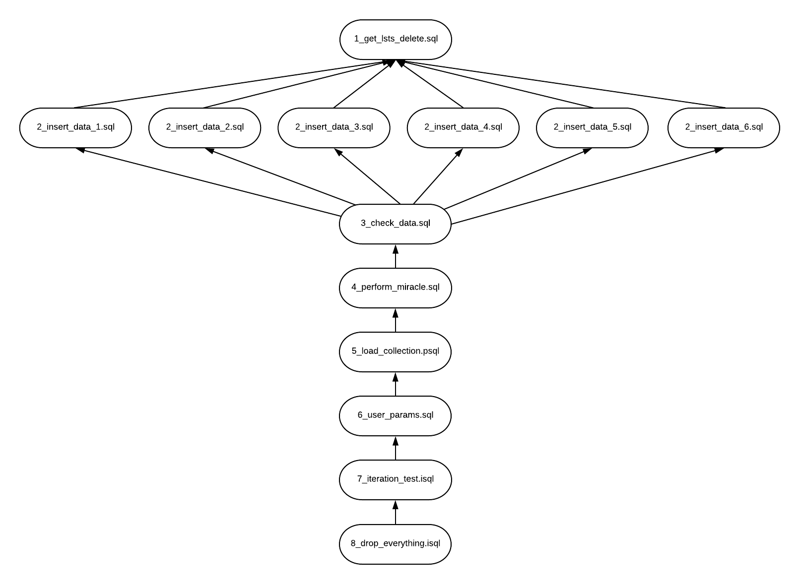 xSQL Software - Script Executor - User Interface