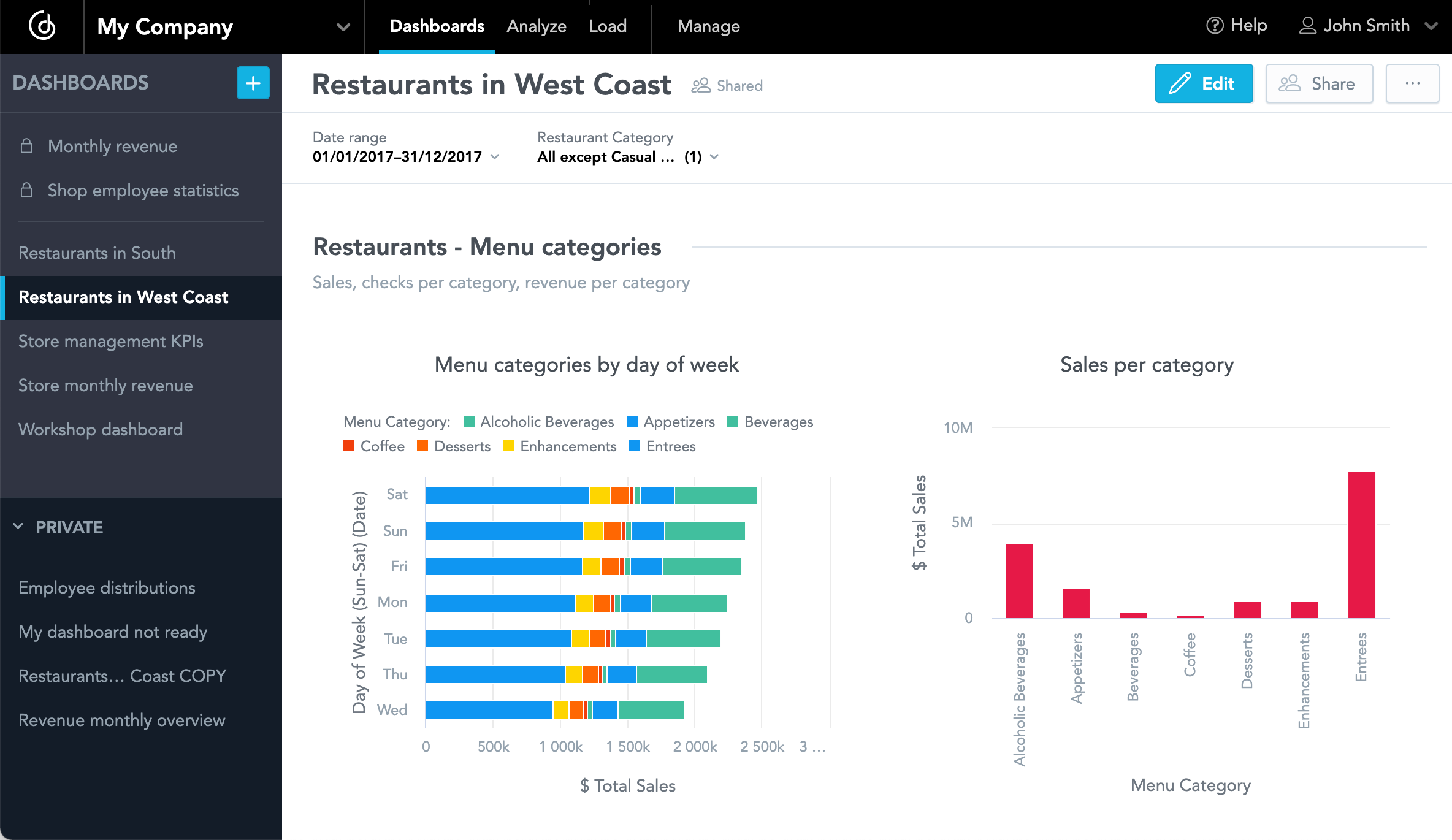 Solved Problem 3. Based on the MongoDB “Restaurants