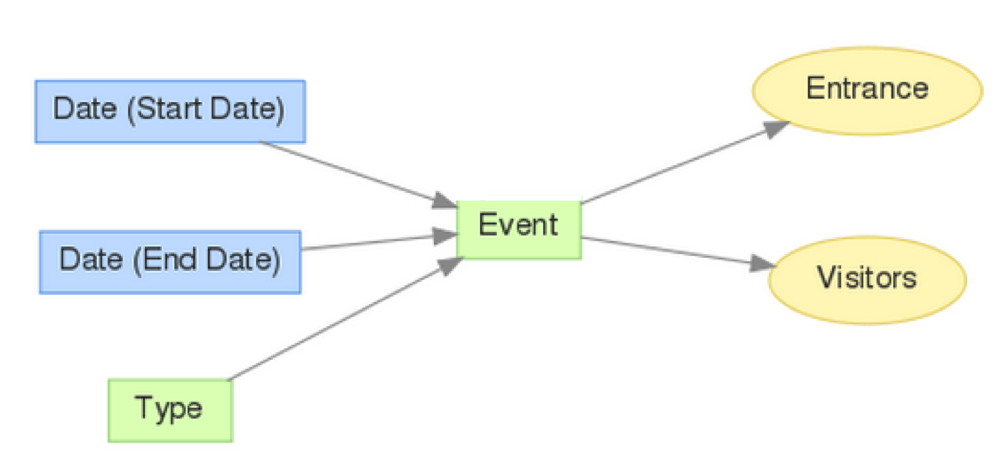LDM example